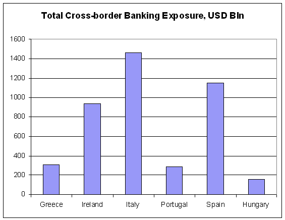 foreign-Exposure-in-Europe