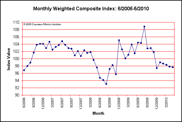 monthly_weighted_composite.png