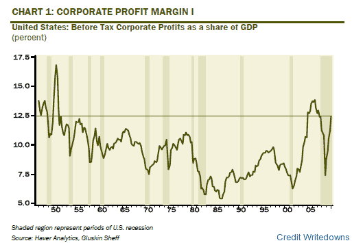 profit-margins