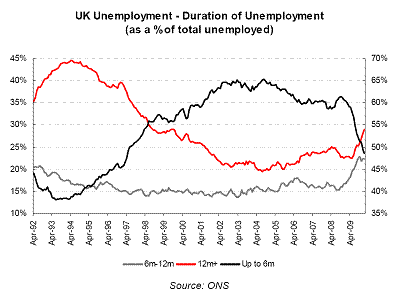 uk-unemployment-by-time