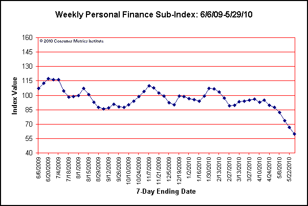 weekly_personal_finance.png