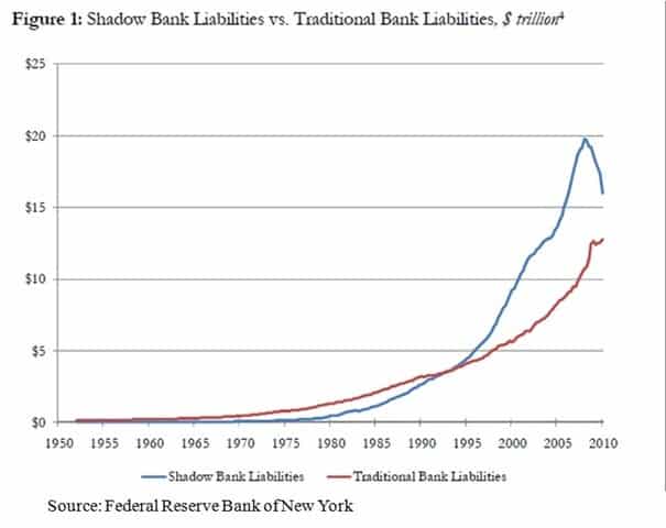 Shadow_Bank_Liabilities