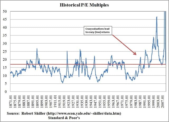 The Found Lost Decade – Credit Writedowns