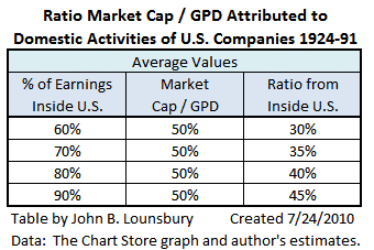 market_cap_ratio_gdp