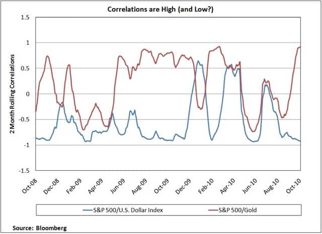 Correlations-are-High