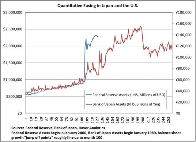 Quantitative-Easing-in-Japan-and-the-US.jpg