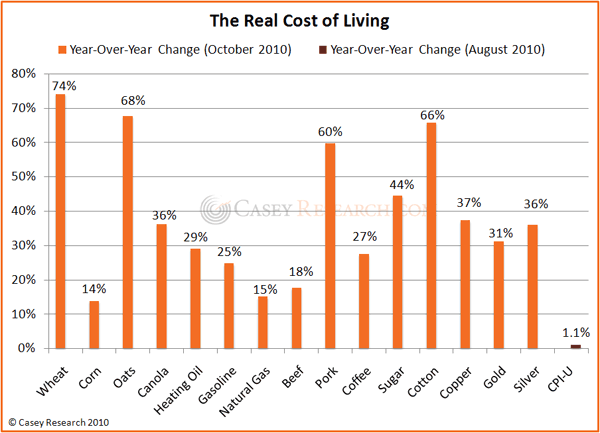 The-Real-Cost-Of-Living