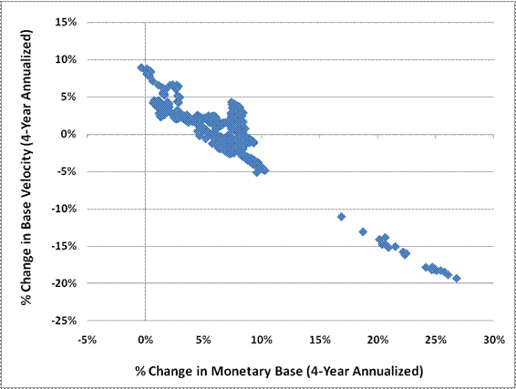 base-velocity-and-monetary-base