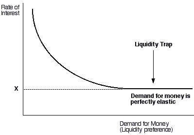 liquidity-trap