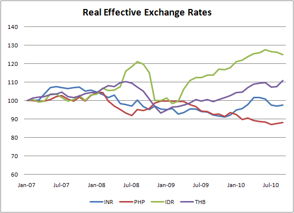 real-effective-exchange-rates-2