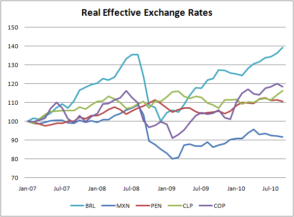 real-effective-exchange-rates-3