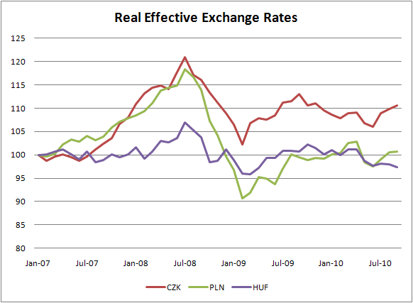 real-effective-exchange-rates-4