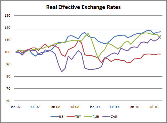 real-effective-exchange-rates-5
