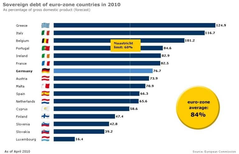 European deficits