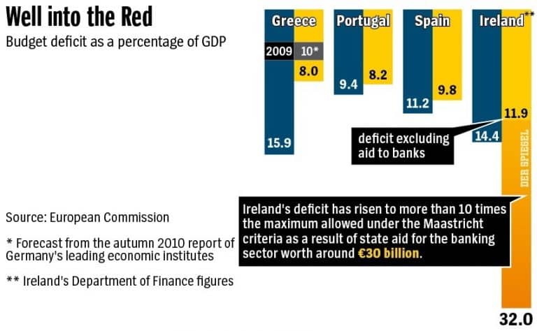 European periphery deficits