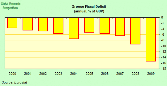 Greece Fiscal Deficit