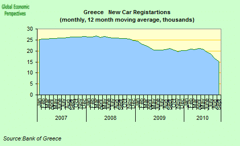 Greece car registrations