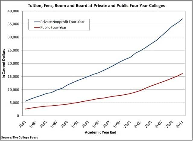 Tuition-Fees-Room-and-Board