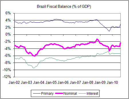 brazil-fiscal-balance