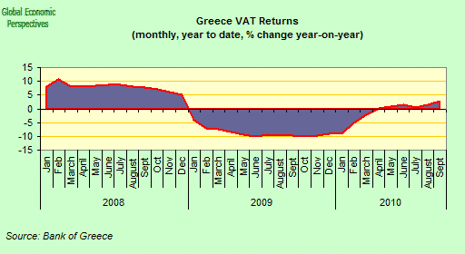 greece VAT returns