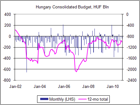 hungary-budget