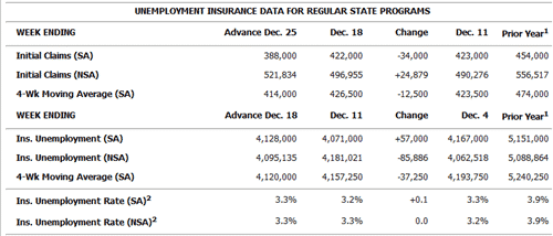 Jobless Claims 2010-12-30