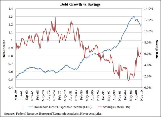 Debt-Growth-Vs-Savings.jpg
