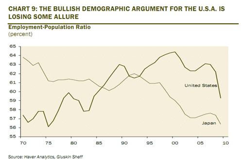 Japan US Demographics