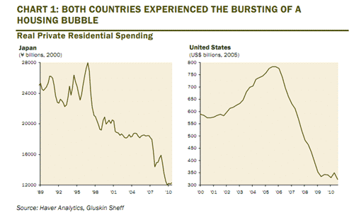 Japan US Housing Bubbles