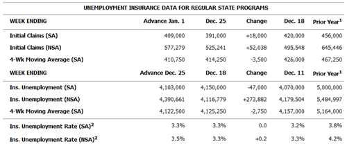 Jobless Claims 2011-01-06