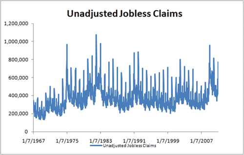 Jobless Claims 2011 01 13 unadjusted