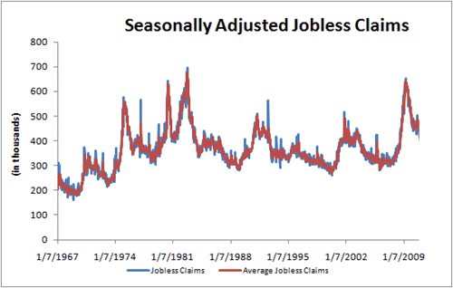 Jobless Claims 2011 01 13