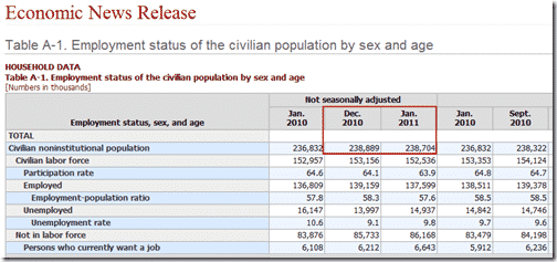 Annual Population Change 2011