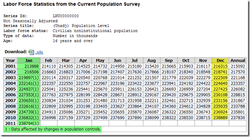 Population Changes 2011