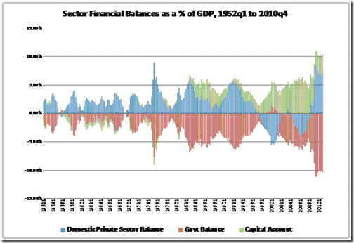 sector financial balances