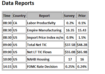 Data Reports 2011-03-15