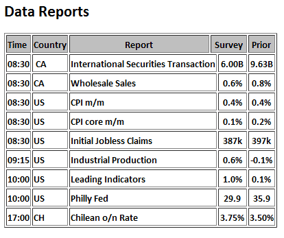 Data Reports 2011-03-17