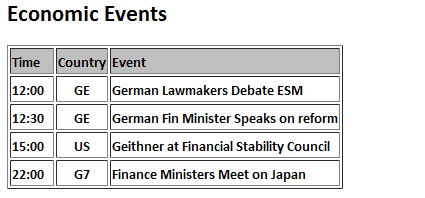 Economic Events 2011-03-17