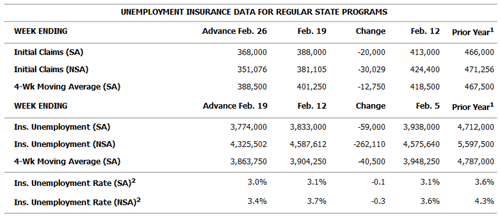 Jobless Claims 2011-03-03