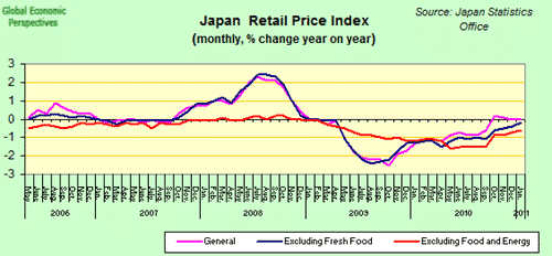 japan retail prices