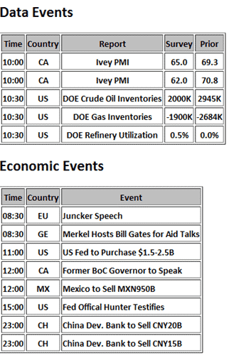 Economic Events 2011-04-06