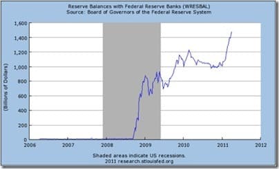 Excess Reserve Balances