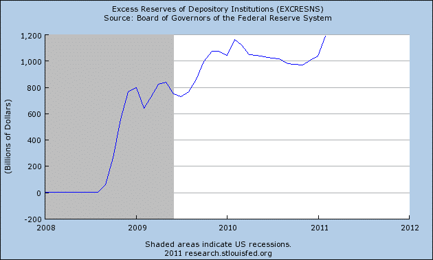 [Image: Excess-reserves-2.png]