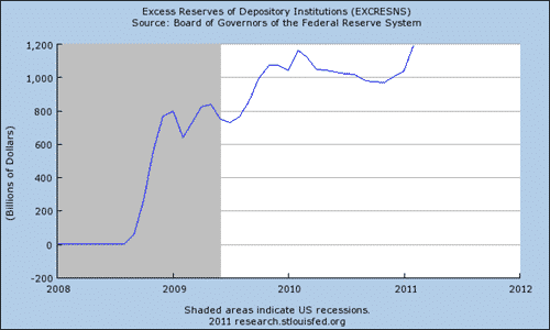 Excess reserves 2