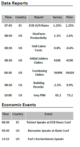 Data Reports 2011-05-05
