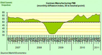 German Manufacturing PMI