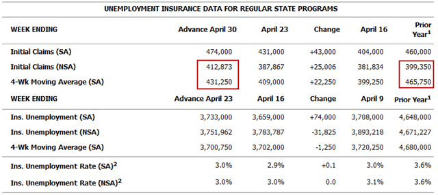 Jobless Claims 2011-05-05