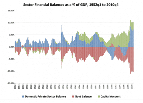 Sector Financial Balances