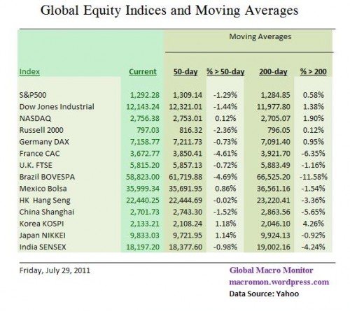 Global Equity Indices