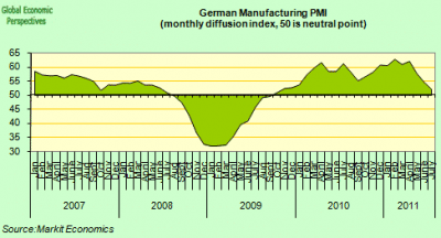 German manufacturing PMI
